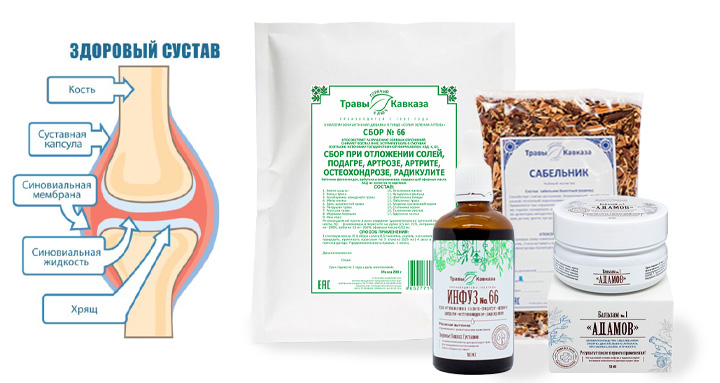 отложение солей